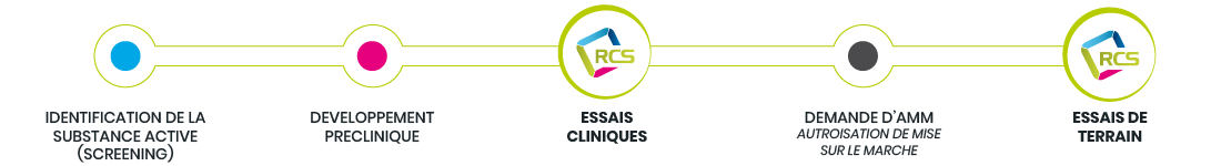 rcs-schema-labo-pharma rcs-schema-labo-pharma
